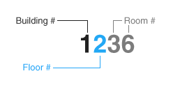 Room number explanation